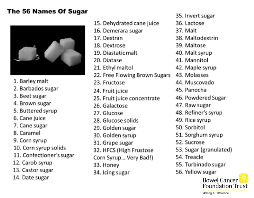 Sugar name. Карамель say no Sugar. Sugary Date SIM.